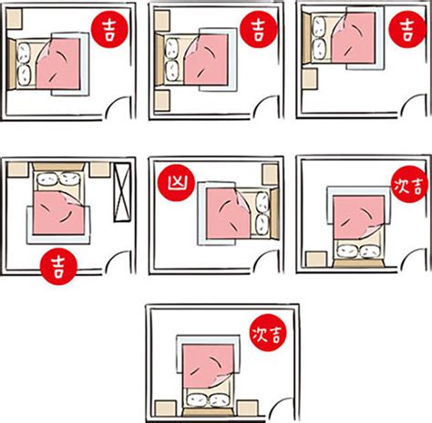 房間床位方向|床頭朝哪個方向好？臥室床頭擺放的風水禁忌